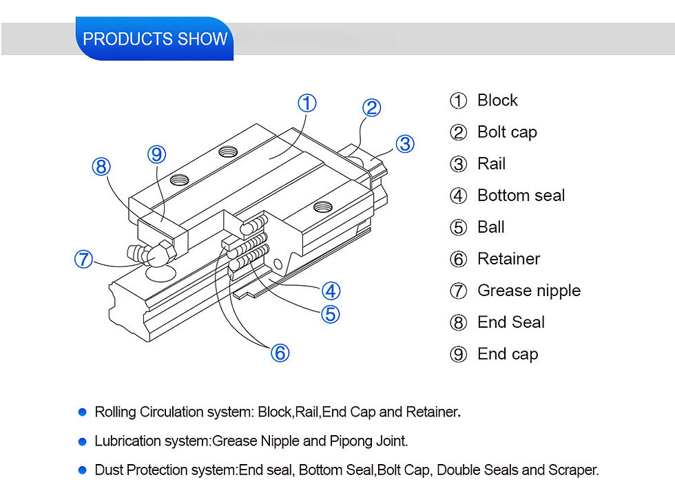 Thumbnail: HGW25CC LM guide block High Quality linear motion bearing block