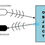 Thumbnail: Infrared Obstacle Avoidance IR Sensor Module (Active Low)