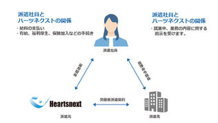 【初めての派遣】派遣が初めての方へ