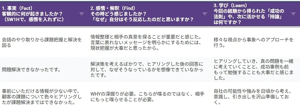 社内勉強会振り返りコメント