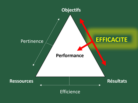 L'efficacité de l'entraînement physique footballistique