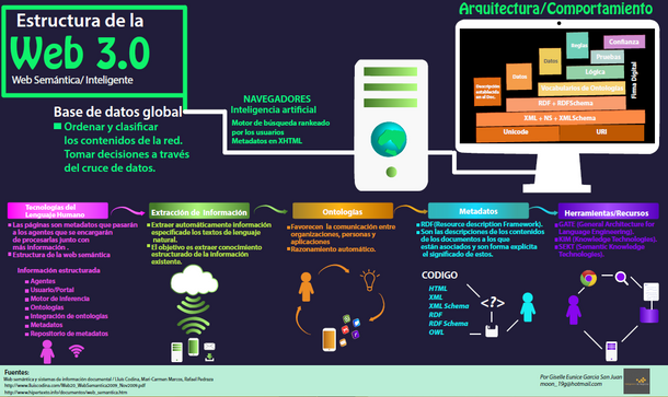 Unidad 4: Aplicaciones y recursos web para las actividades de aula