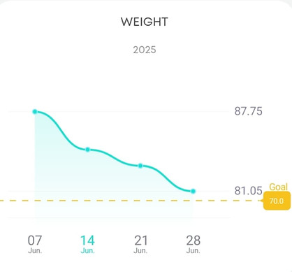 Weight goal tracking.jpeg