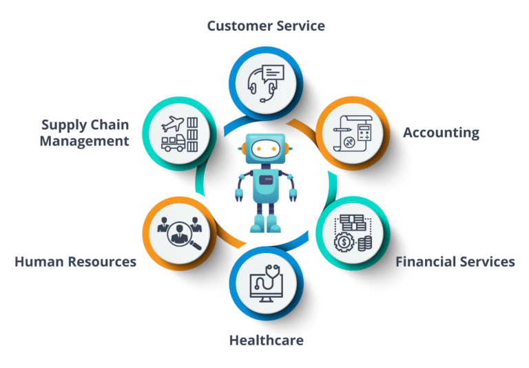 Applications-of-RPA-What-is-RPA-Edureka-768x535.webp