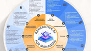 Generative AI for Managers