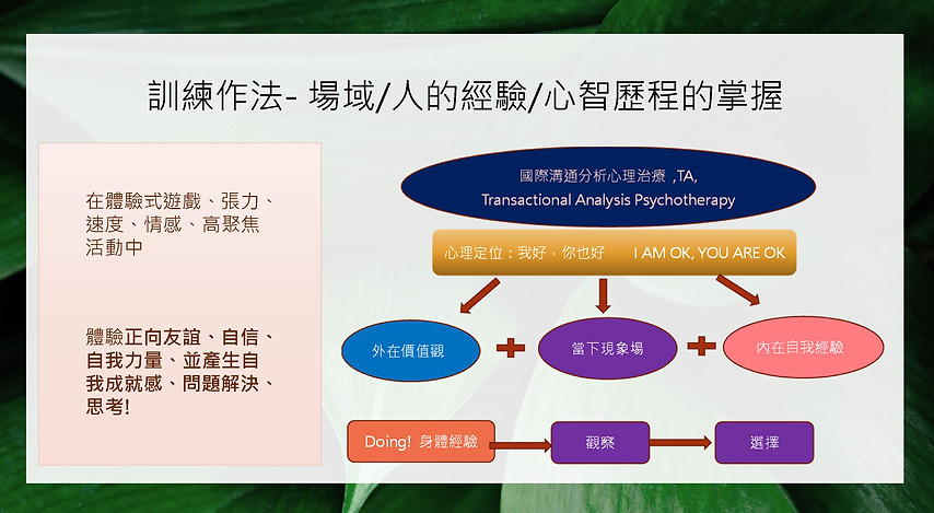 兒童心理成長計畫0008.jpeg