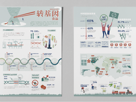遺伝子組み換え食品、賛成か、反対か