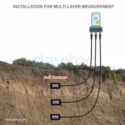 NB-IoT Soil Moisture Sensor - WSNB-SMT