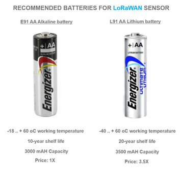 LoRaWAN Oil Moisture Sensor - WSLRW-OMS