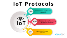 What are the most popular IoT protocols? Characteristics and applications of them