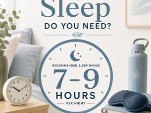 Infographic titled "How Much Sleep Do You Need?" featuring a large circular graphic highlighting the recommended sleep range of 7–9 hours per night. The calming bedroom scene includes a bed, bedside clock, reusable water bottle, sleep mask, and notebook in soft blue and neutral tones, reinforcing the importance of quality sleep for recovery, muscle repair, and overall wellness.