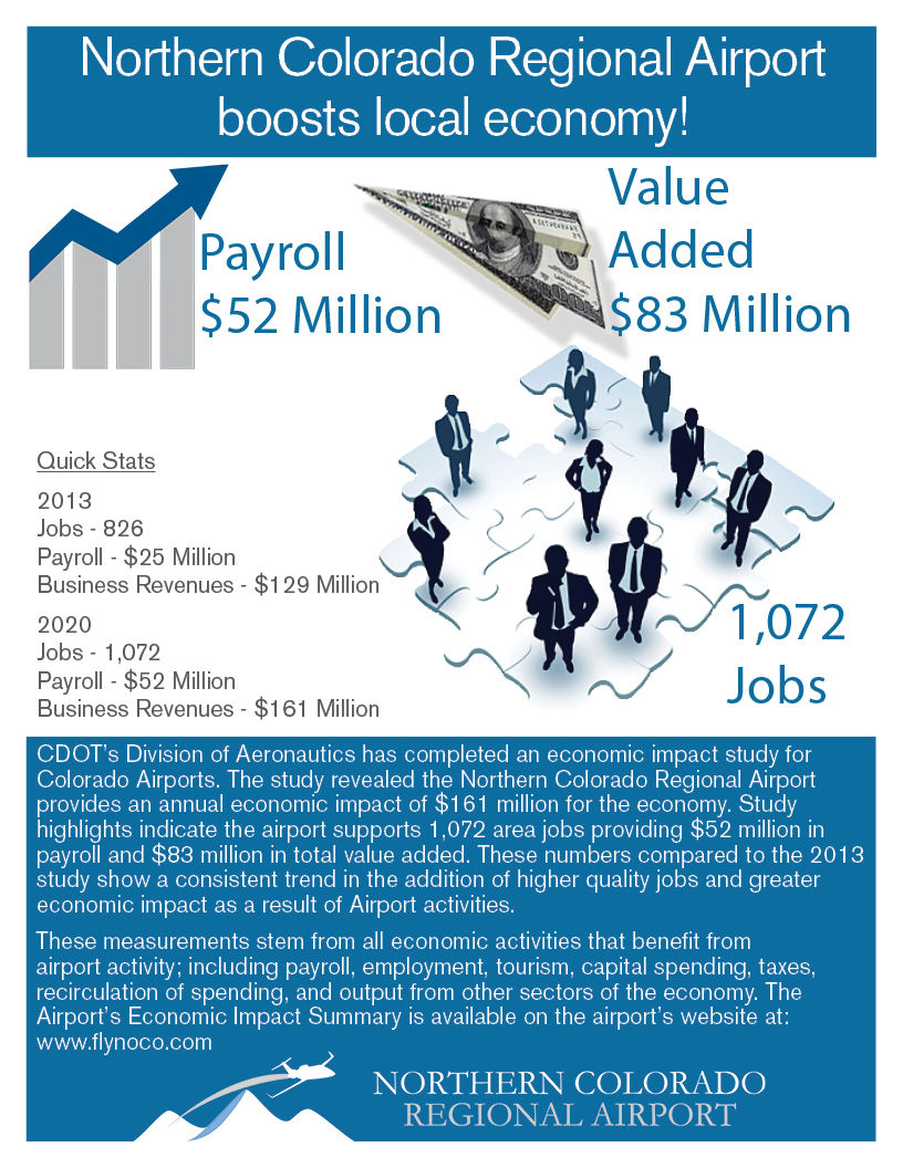EconomicImpactComparison