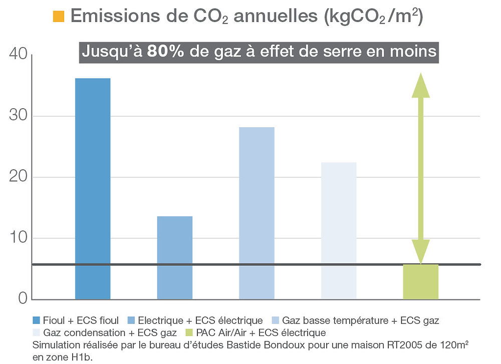 installation de climatisation climatiseur ecologique climaticien — free download