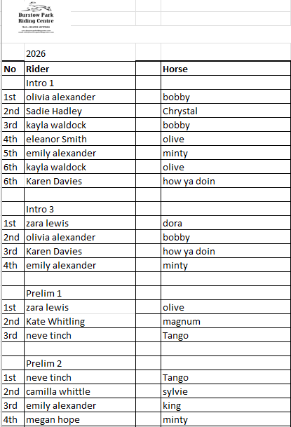RESULTS DRESSAGE 15 MAR 2026.png
