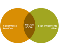 Você sabe o que é Design Social?