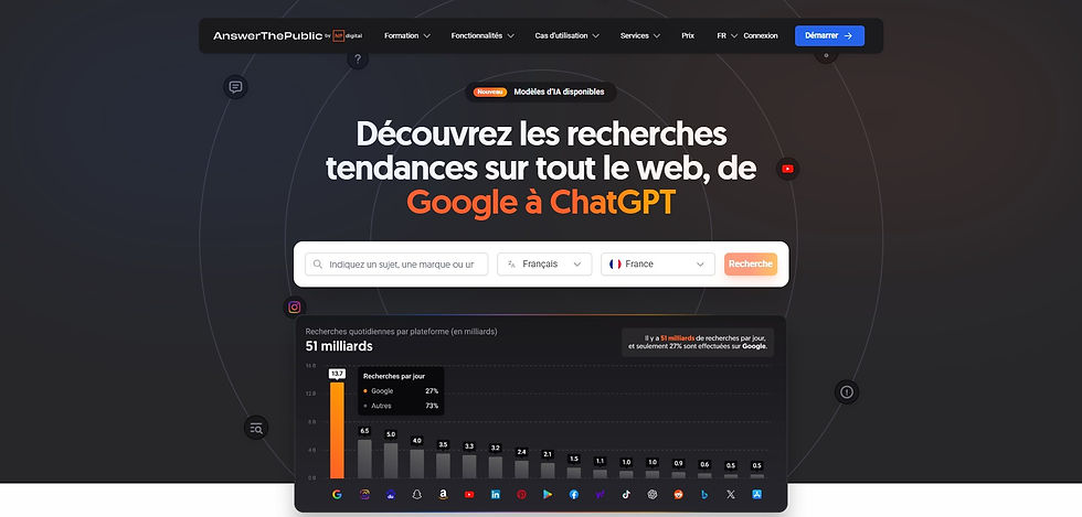 Page d'accueil du site Answer The Public