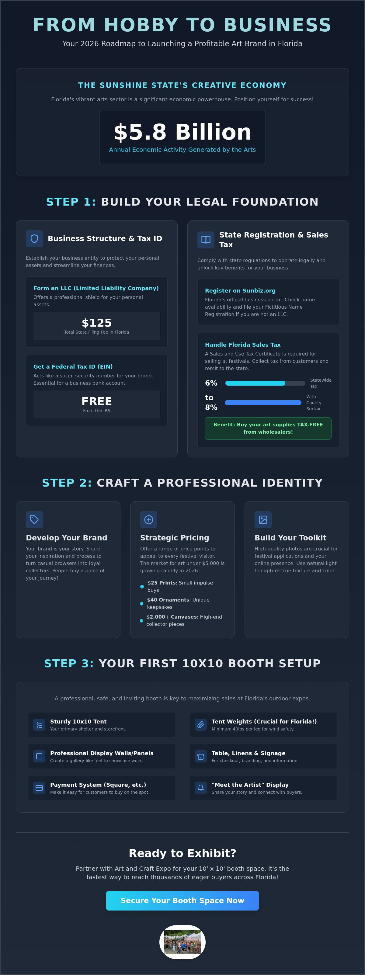 Turning my art hobby into a business in Florida