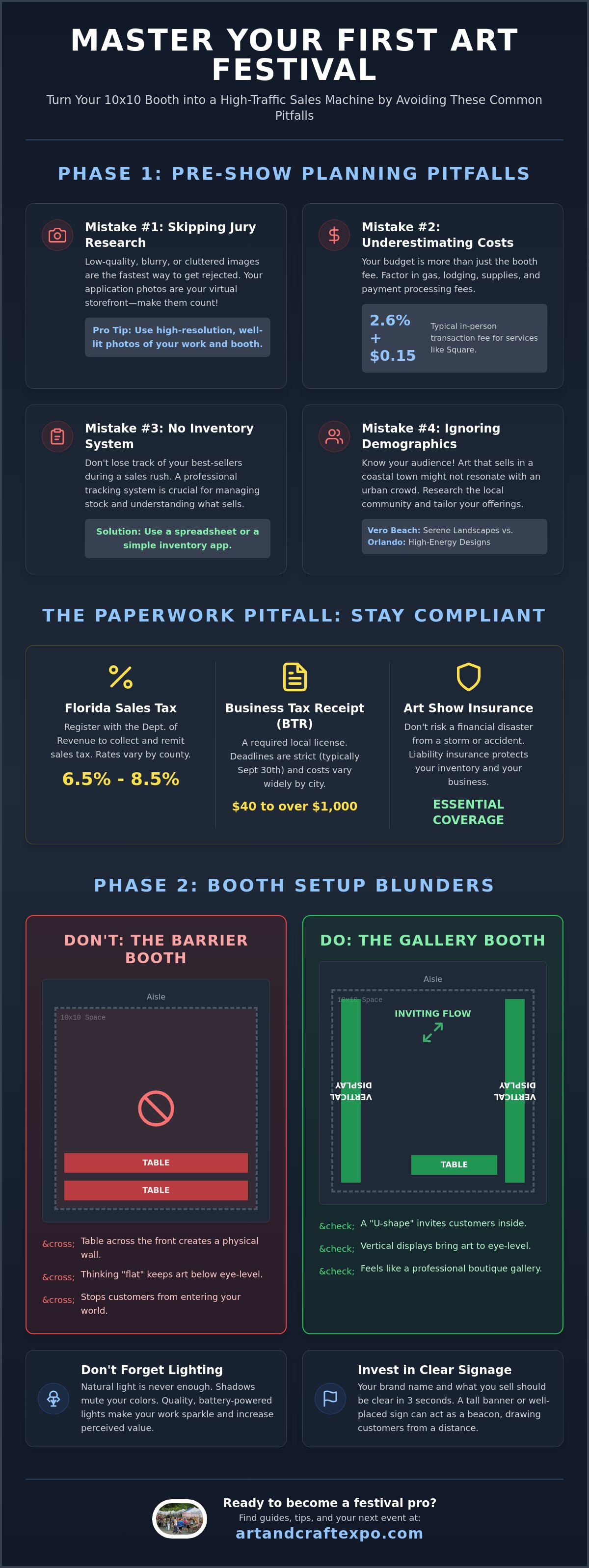 Common mistakes for first-time art vendors