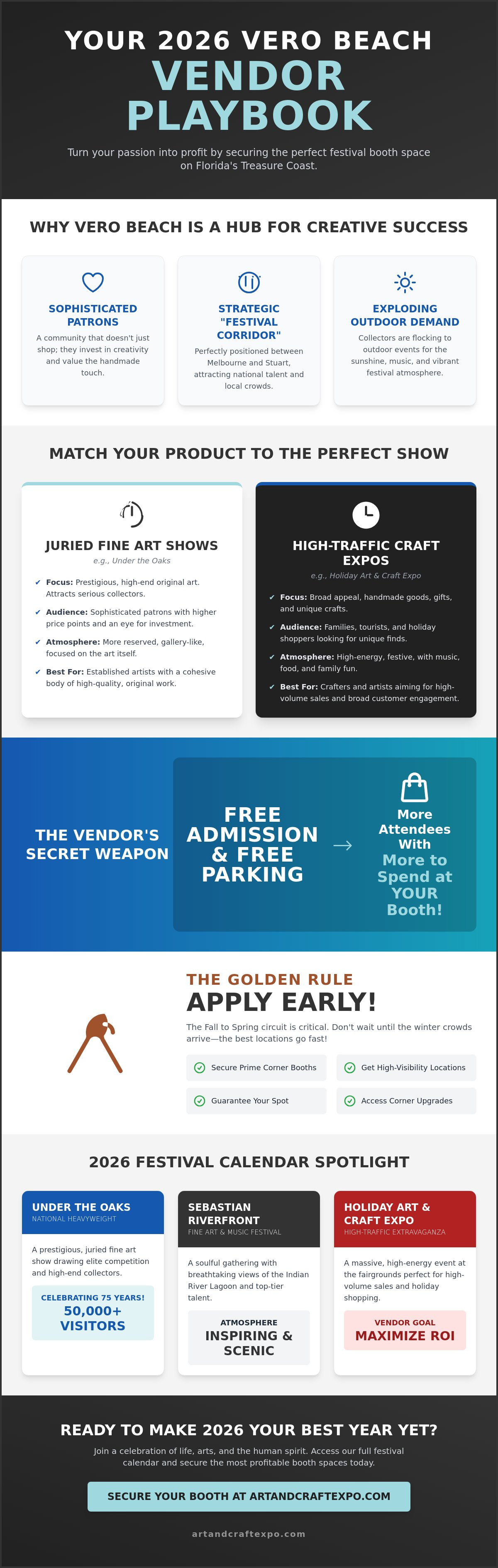 Vero beach art festival vendor booth space