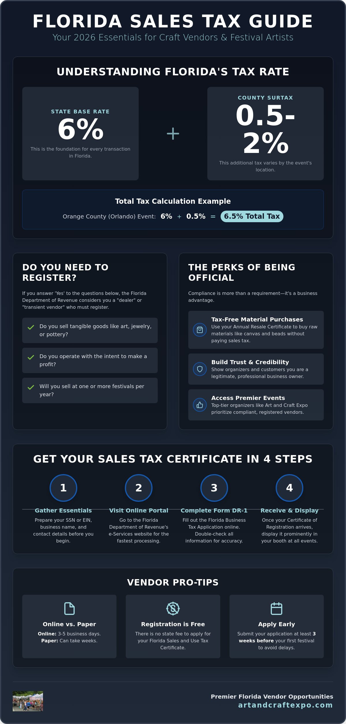 Florida sales tax guide for craft vendors