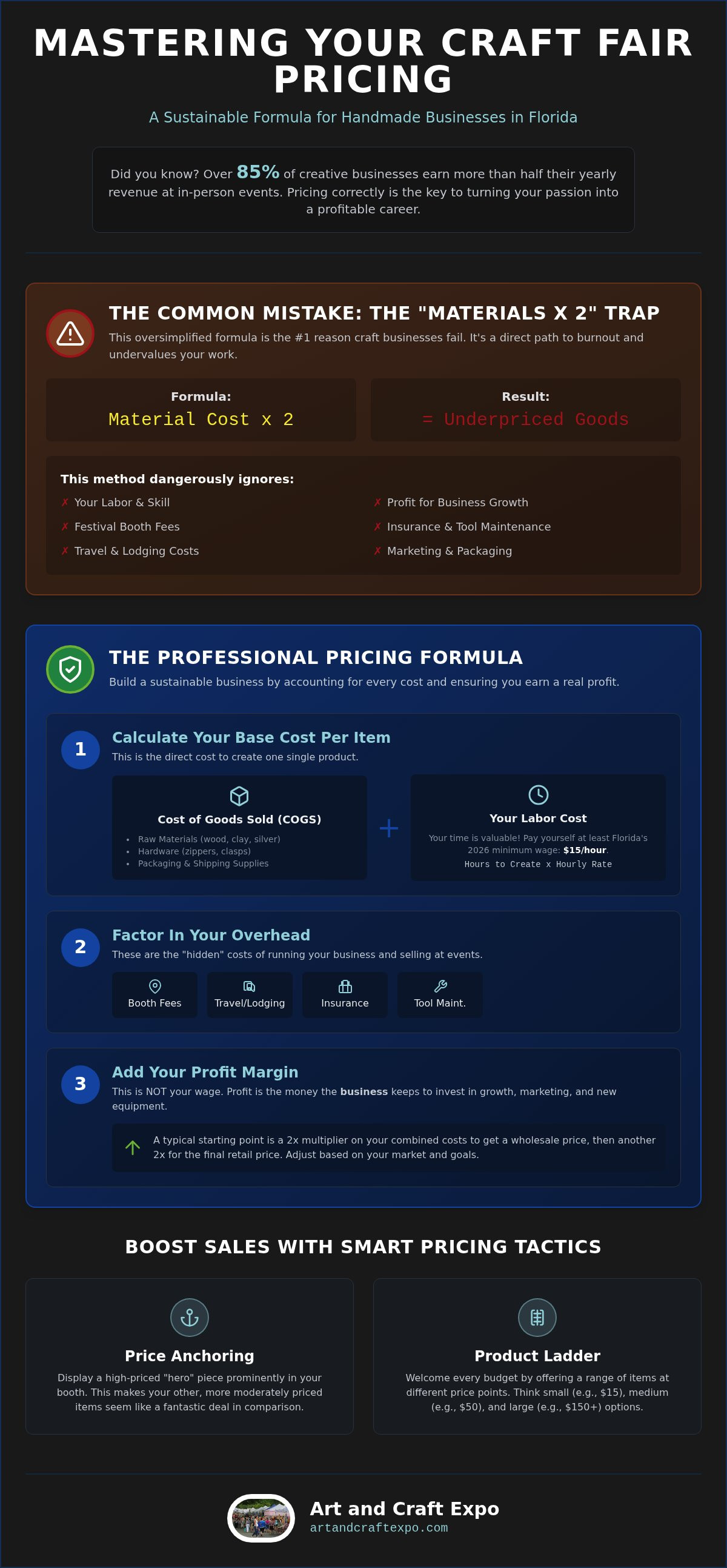 How to price handmade goods to sell