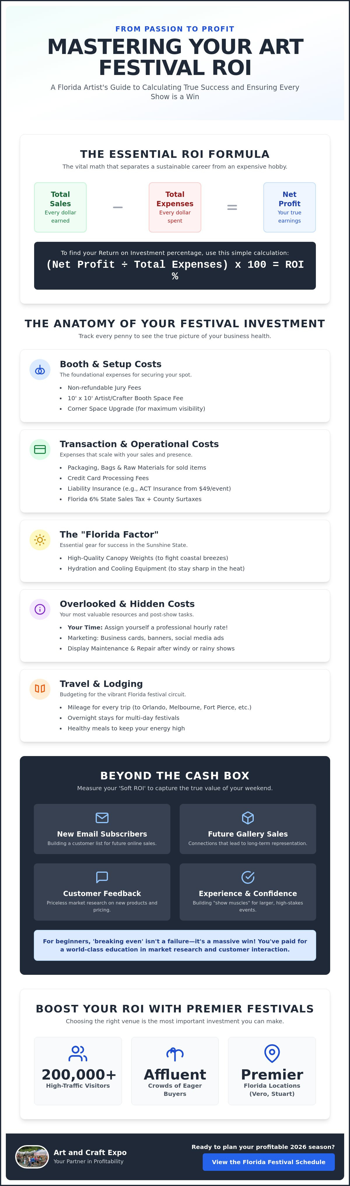 Calculating ROI for a craft fair booth
