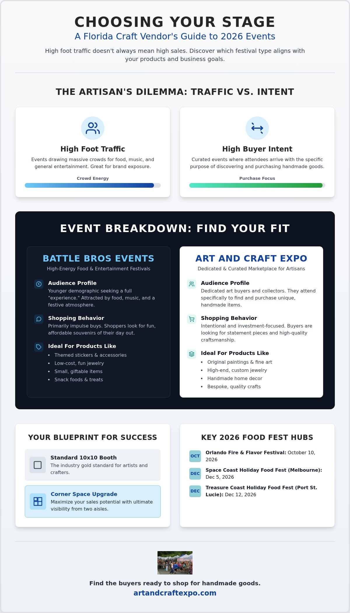 Battle bros events