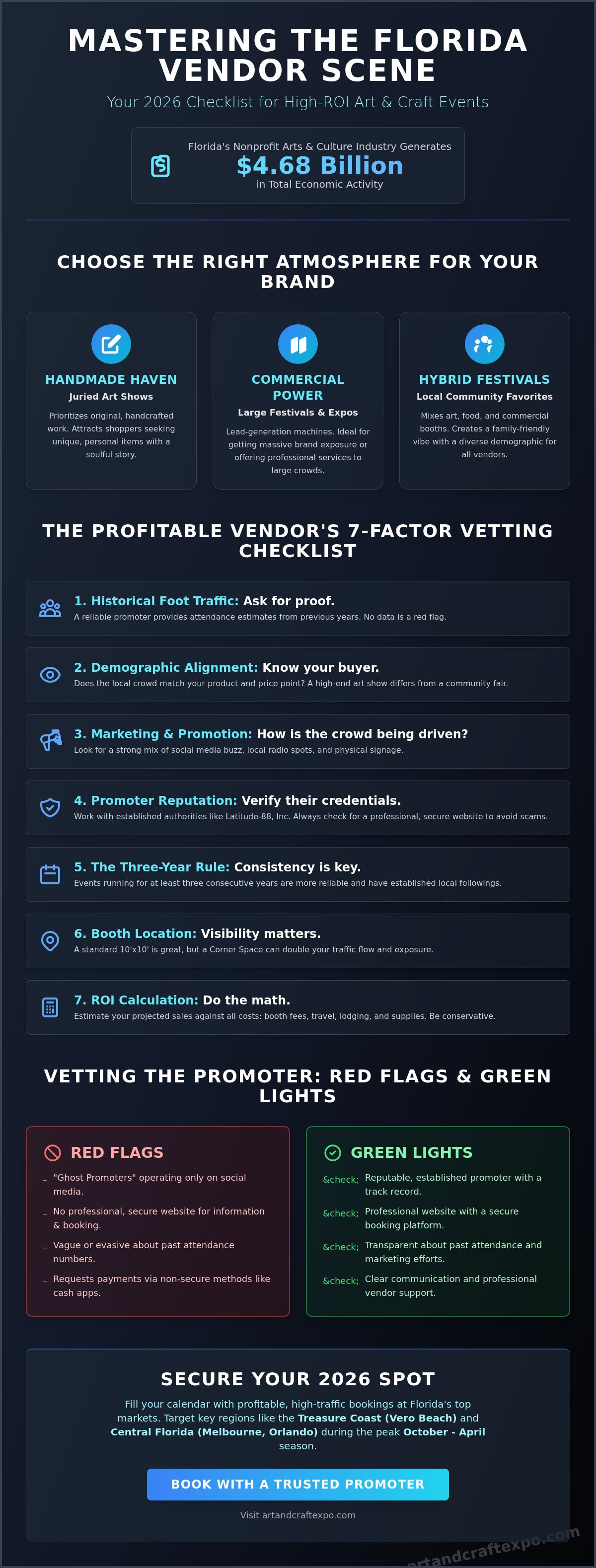 How to find vendor events in Florida