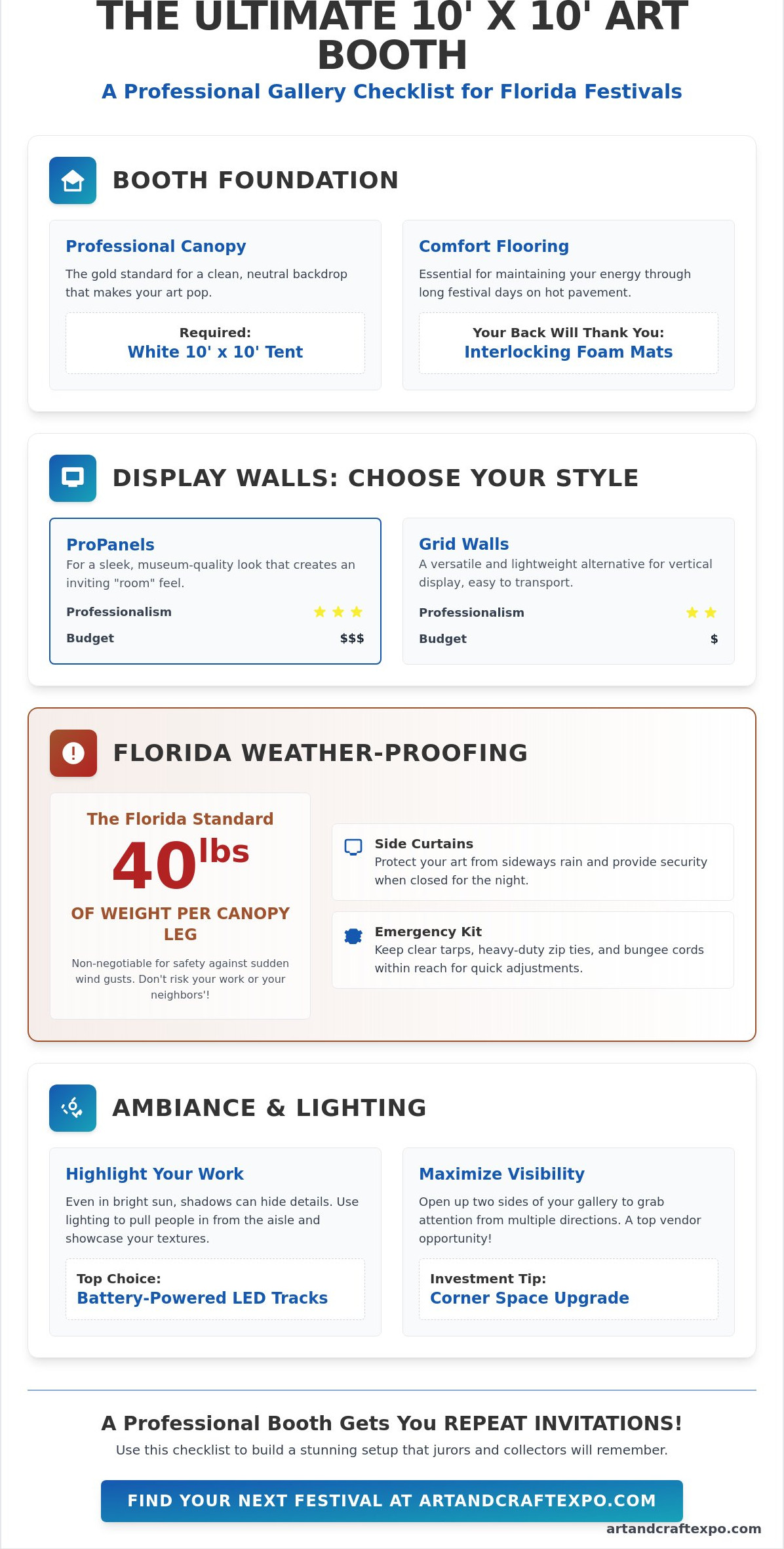Art show checklist for artists