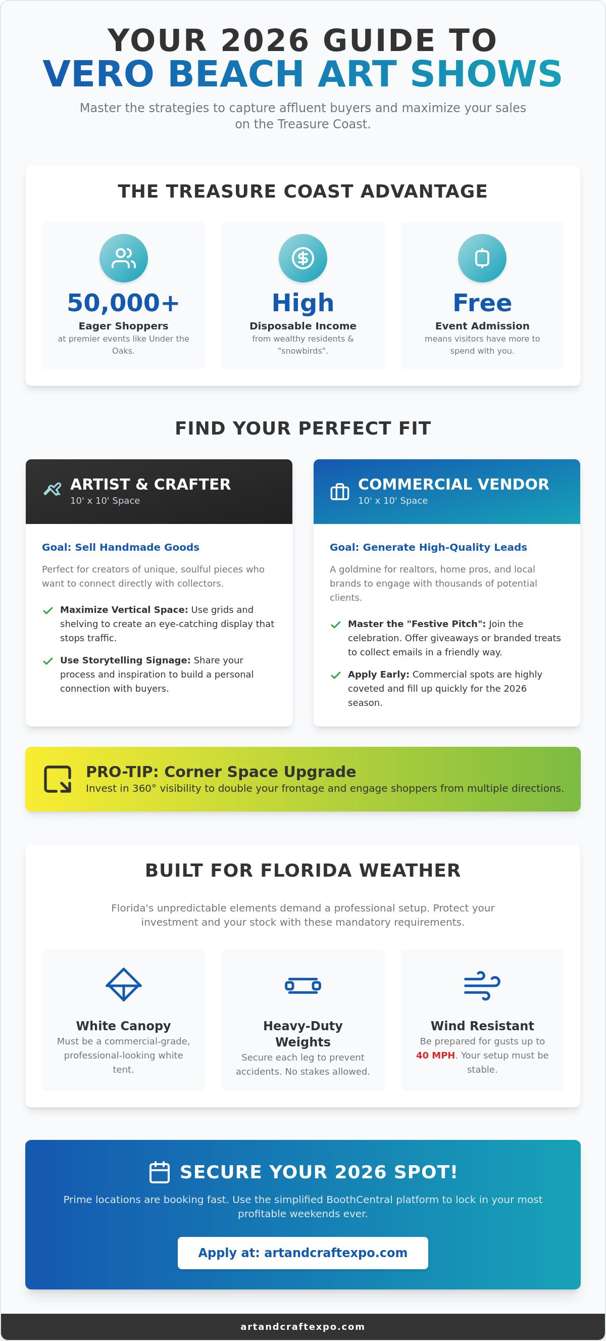 How to maximize sales at Vero Beach art shows