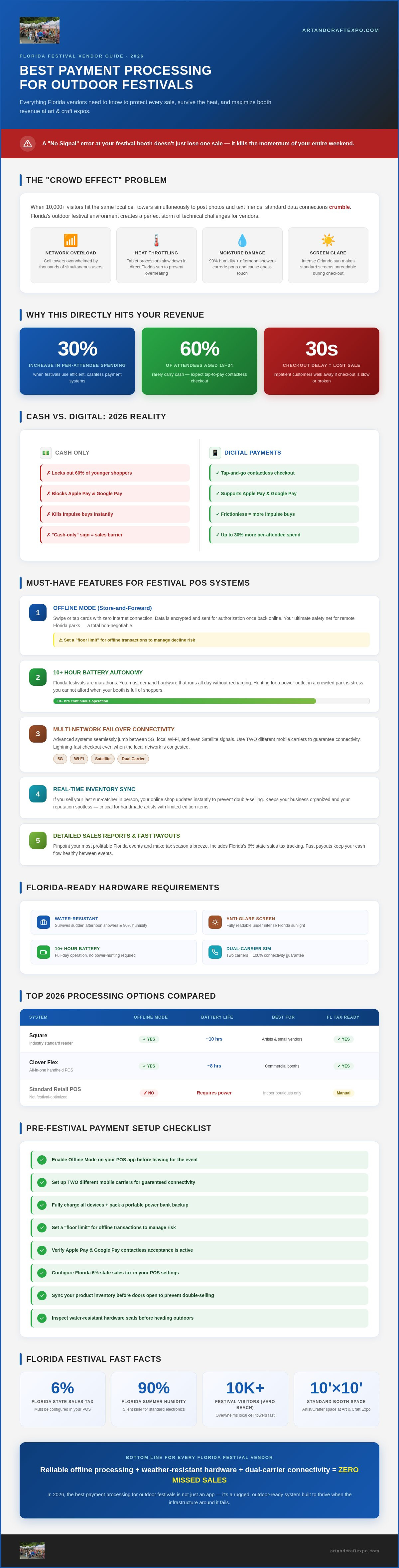 Best payment processing for outdoor festivals