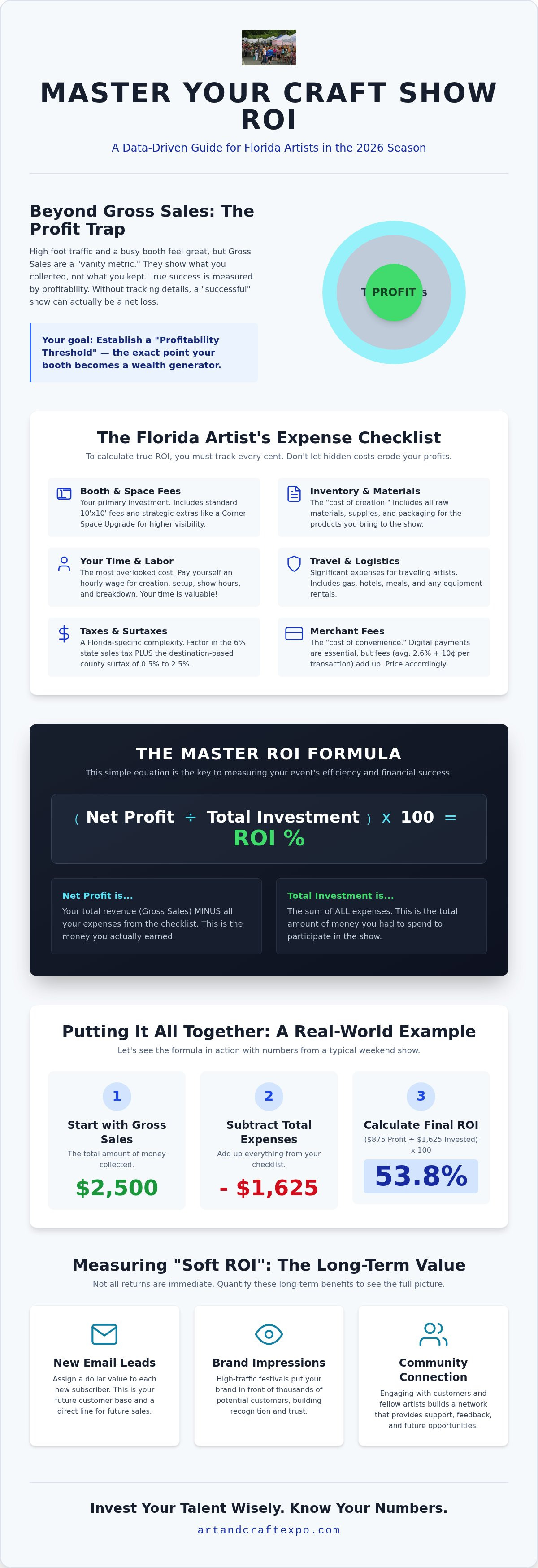 How to calculate ROI for a craft show