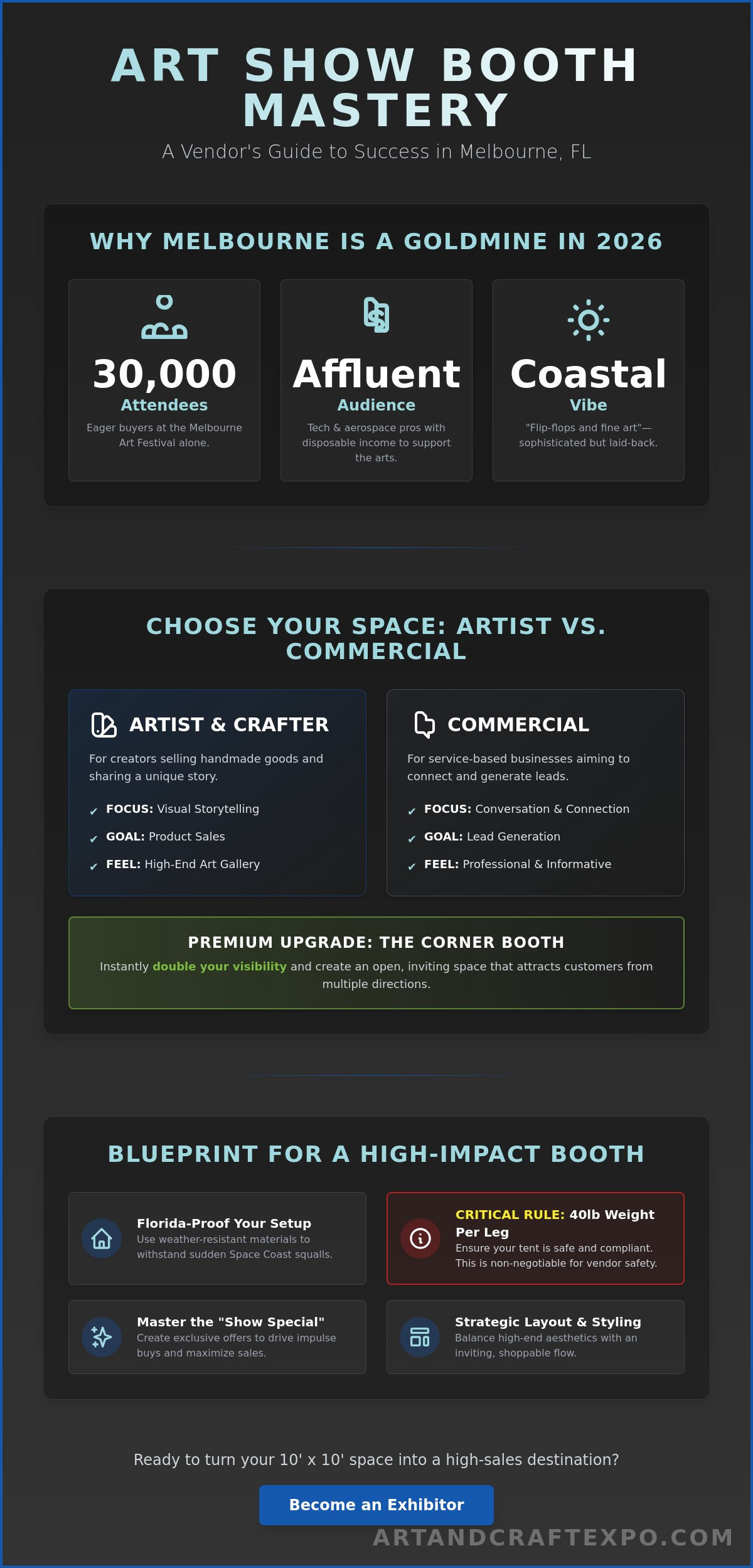 Art show booth display ideas