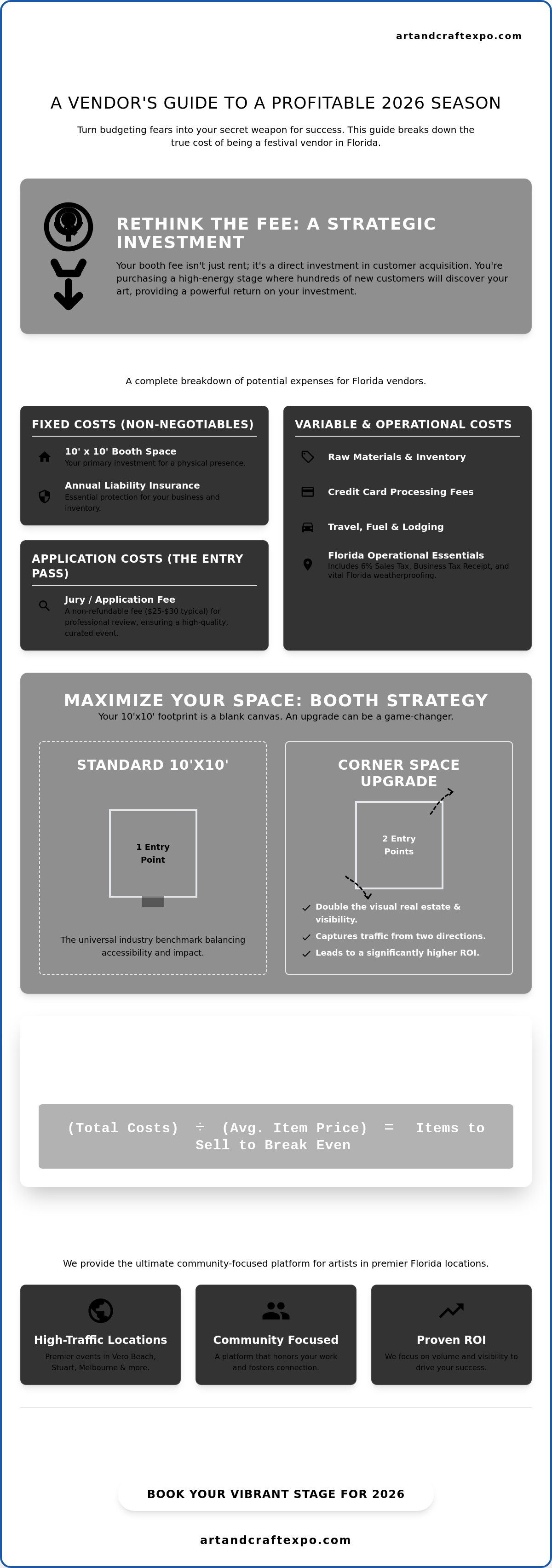Cost to be a vendor at a festival