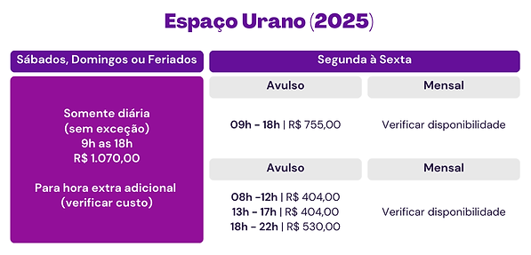 Tabela Espaço Urano 2024.png