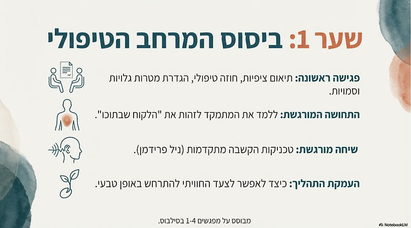 קורס העמקה והסמכה בהתמקדות-4.JPG
