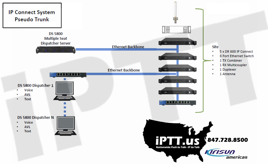 Pseudo Trunk 5 Repeater IP Connect DMR System (SINGLE or MULTI SITE