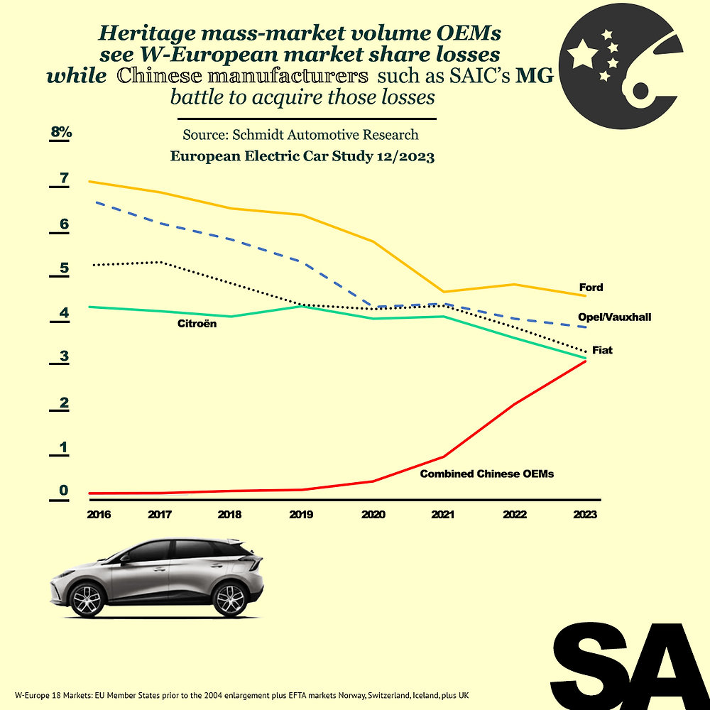 Secret Revealed How Chinese Oems Doubled European Salesfords In Shock - rkm2l7z
