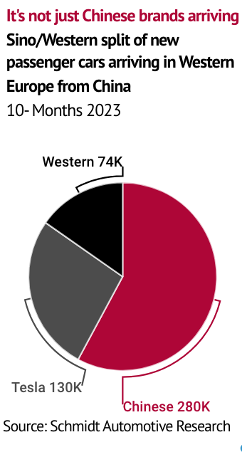 Chinese car mix penetration of the European car market hits stormy ...