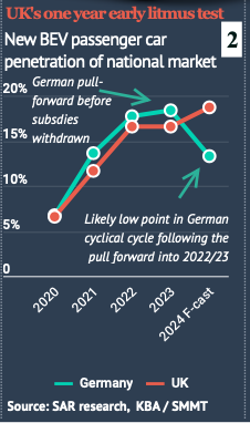 Germany vs. UK annual BEV mix trend