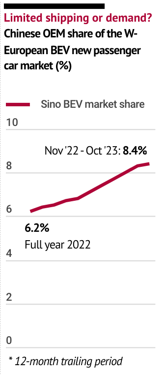 Chinese car mix penetration of the European car market hits stormy ...