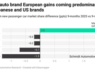 Winners and losers from China's European car advance