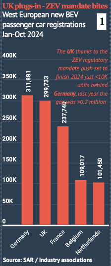 Annual BEV new passenger car registrations by European market
