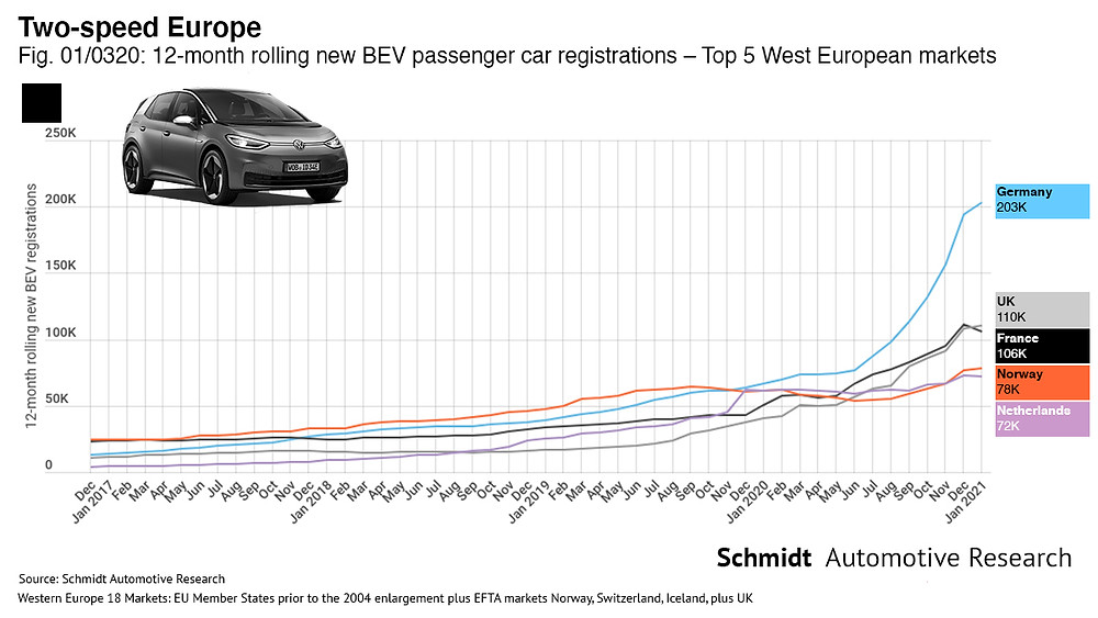 January 2021 Europe electric car market roundup