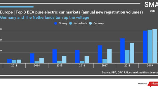 Germany now Europe's leading electric car market