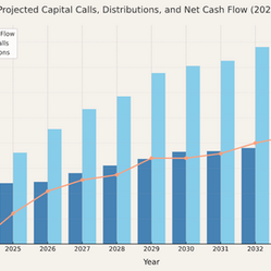Connecticut Doubles Down on Private Markets to Drive Growth | LP Deep Dive