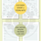 Thumbnail: Occupational Therapist Pediatric Evaluation Notes