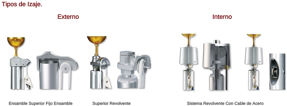 Partes de un asta bandera