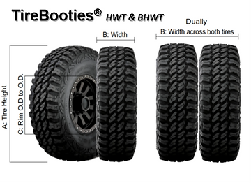 HWT-BHWT How to Measure