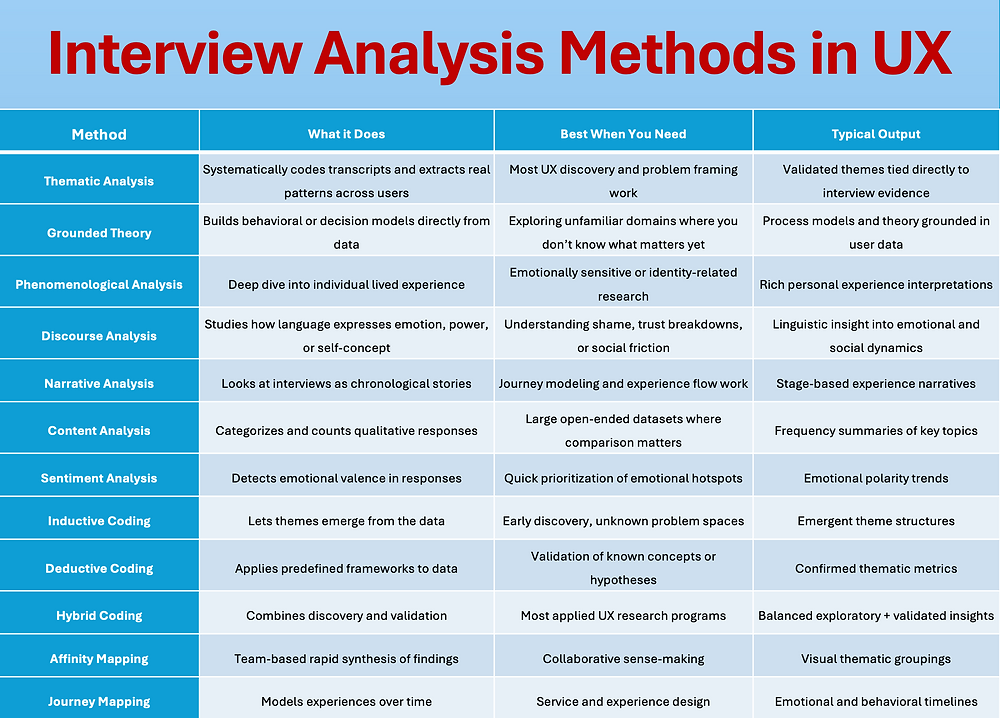 Interview Analysis Graph Interview Analysis as the Real Substance of UX Research